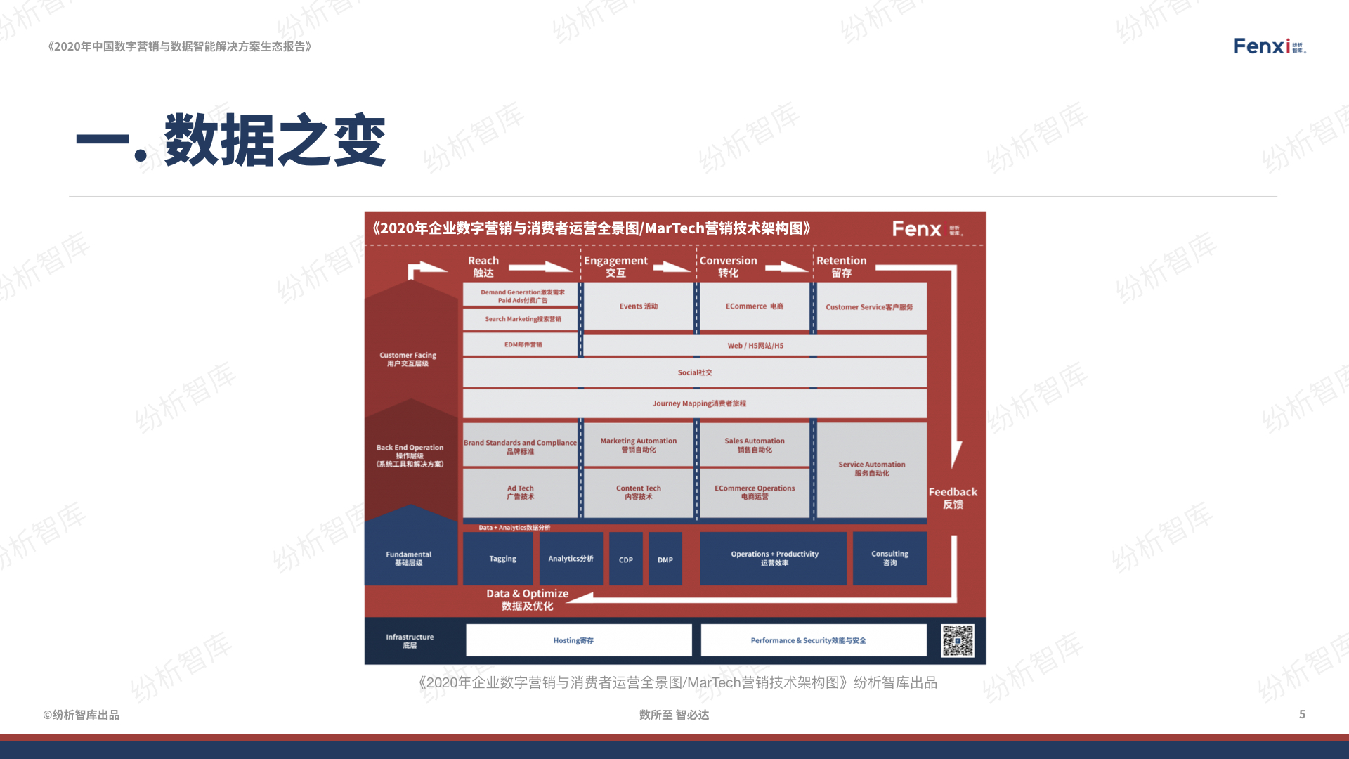 【V8】《2020年中国数字营销与数据智能解决方案生态图报告》0106.005.jpeg