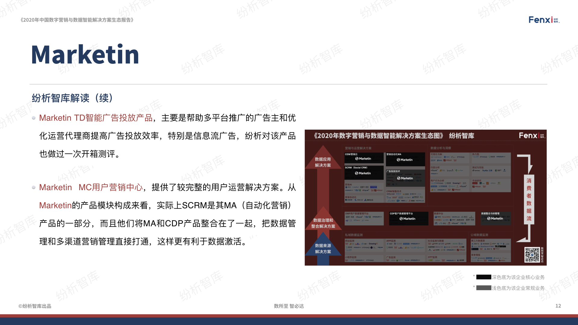 【V8】《2020年中国数字营销与数据智能解决方案生态图报告》0106.012.jpeg