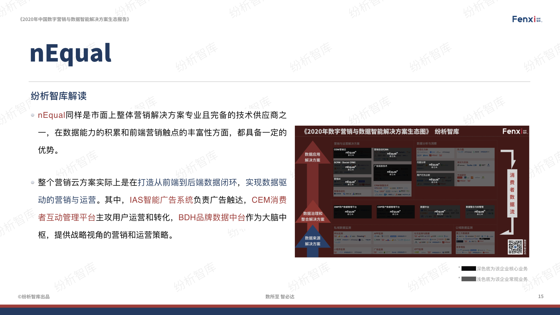 【V8】《2020年中国数字营销与数据智能解决方案生态图报告》0106.015.jpeg