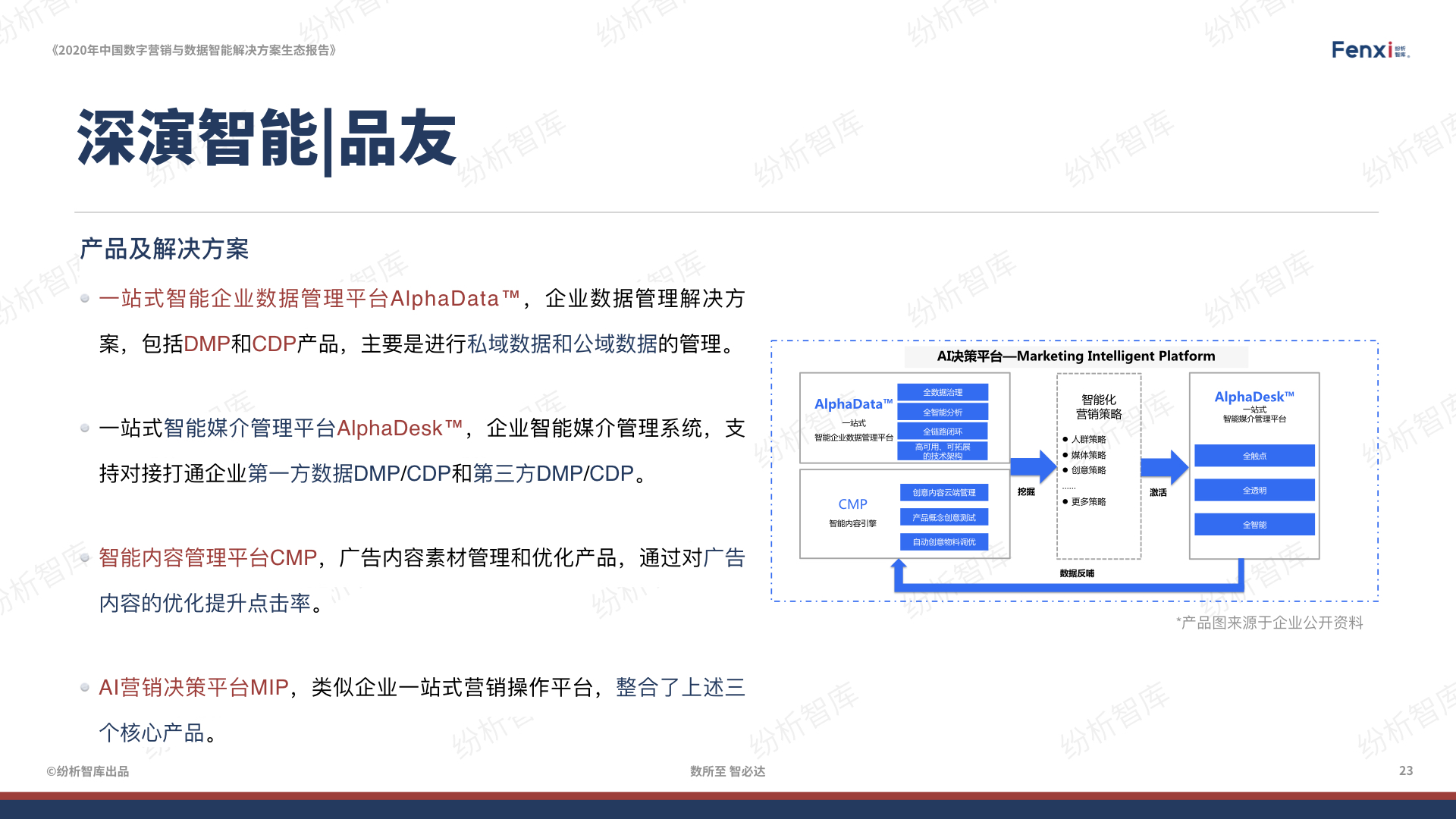 【V8】《2020年中国数字营销与数据智能解决方案生态图报告》0106.023.jpeg