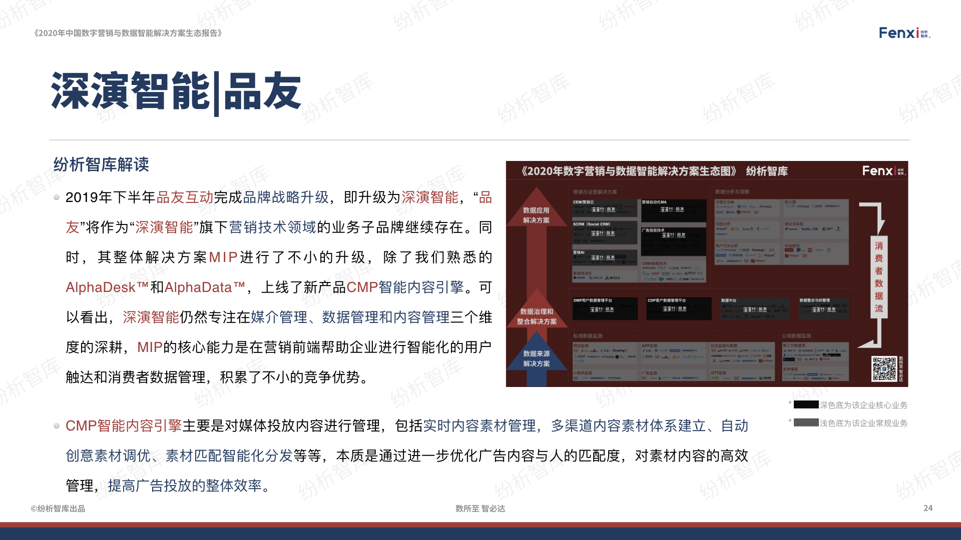 【V8】《2020年中国数字营销与数据智能解决方案生态图报告》0106.024.jpeg