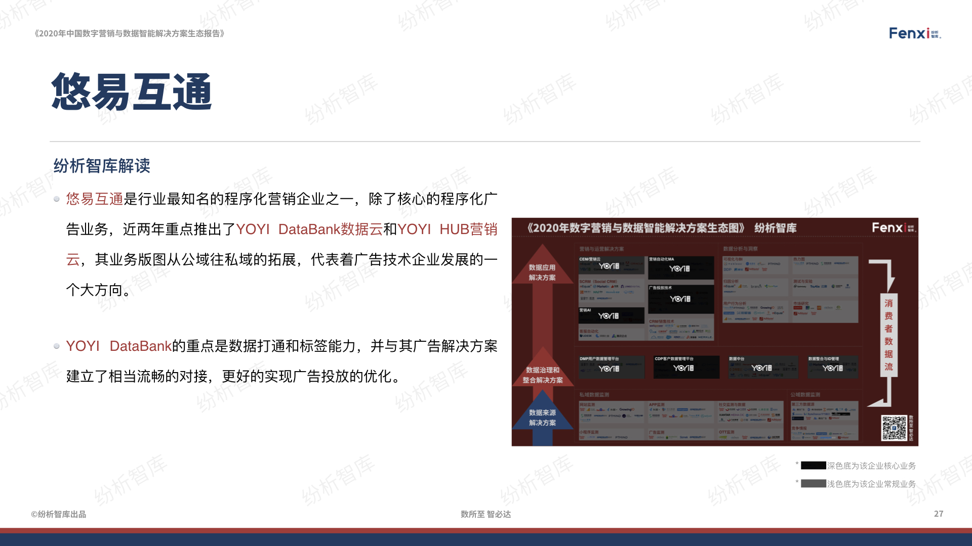 【V8】《2020年中国数字营销与数据智能解决方案生态图报告》0106.027.jpeg